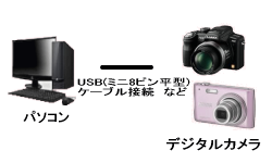 �f�W�J���ڑ��ݒ�