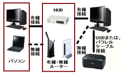 �l�b�g���[�N�@�\�̂Ȃ��v�����^�[�̃l�b�g���[�N�ڑ���