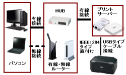 �v�����g�T�[�o�[���g�p