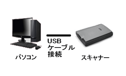 �X�L���i�[�ڑ��ݒ�