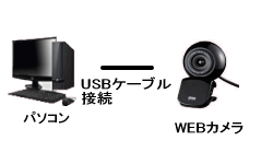 WEB�J�����ڑ��ݒ�(�L���ڑ��j