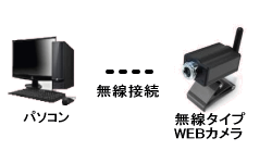 WEB�J�����ڑ��ݒ�(�����ڑ��j