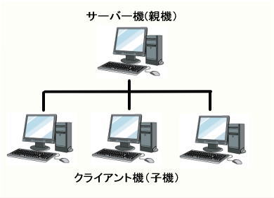 LAN�^�p/�s�A�c�[�s�A