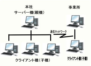 �N���C�A���g�E�T�[�o�[�^�p